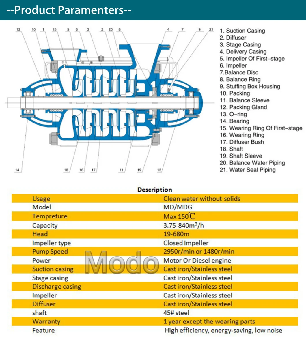 API Standard Bb4 Structure Horizontal High Pressure 40 Bar Multistage Booster Pump